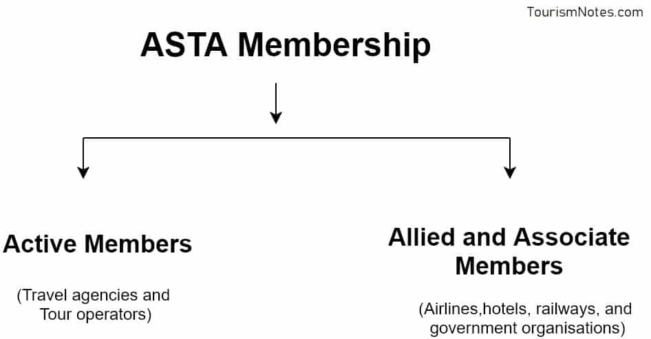 Membership Of ASTA