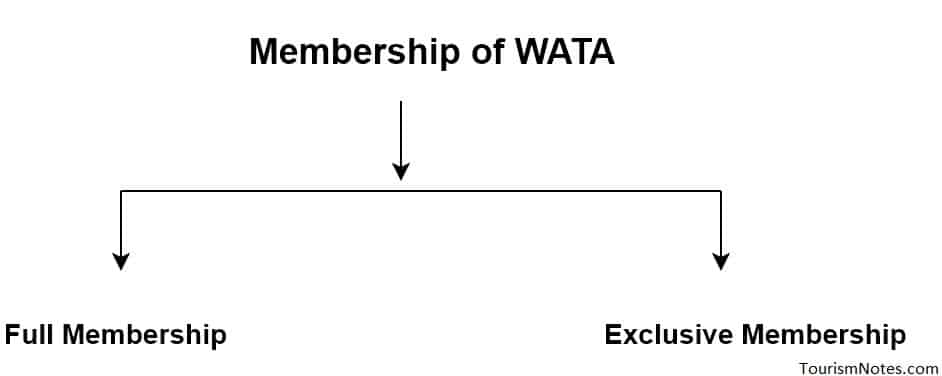 Membership of WATA