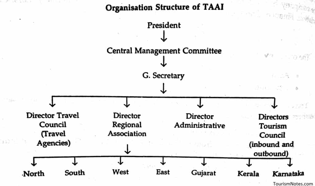 Organisation Structure of TAAI
