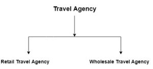 retail travel agency definition