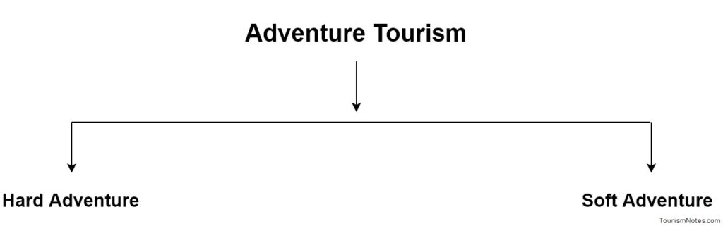 3 types of adventure tourism